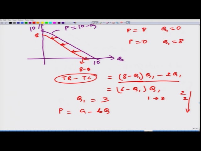 Lecture-138 Cournot Model of Duopoly