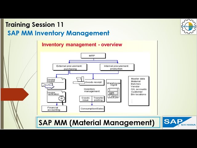 11 SAP MM Inventory Management (Effects of Goods Receipt) #sap #sapmm #goodsreceipt #inventory