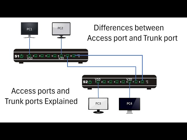 Differences between Access port and Trunk port | Access ports and Trunk ports Explained