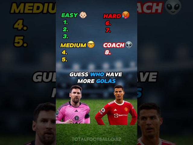 Guess Which Player Has More Goals #quiz #soccer #football #shorts