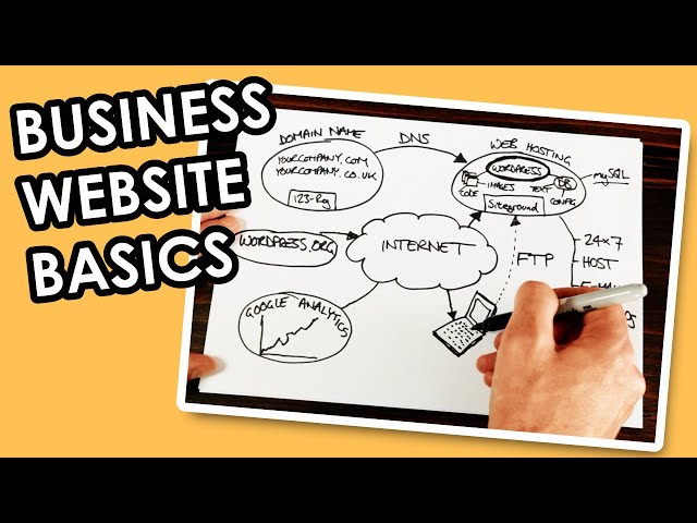 How to make a FREE business website - WordPress basics