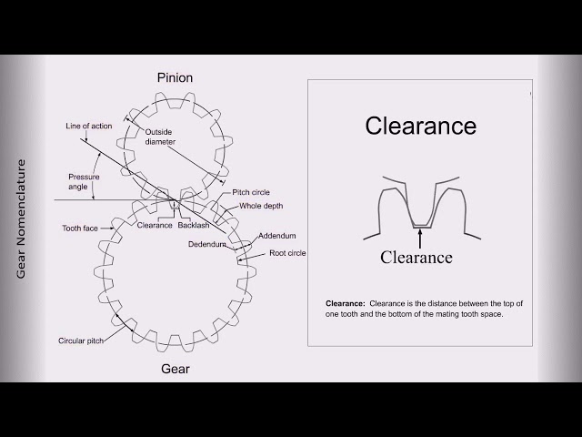 Gear Nomenclature