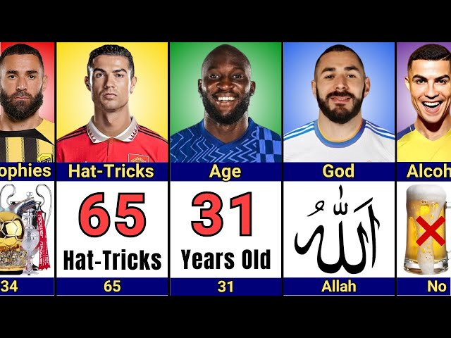 Comparison: Cristiano Ronaldo vs Karim Benzema vs Lukaku Who Comes Out on Top?