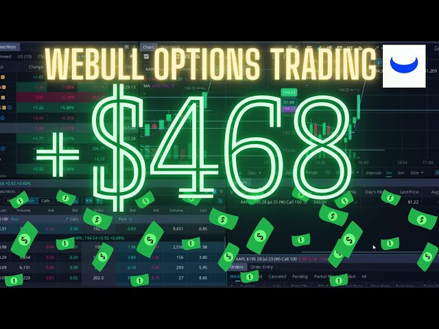 Webull Options Trading | Using Technical Analysis to Perfection