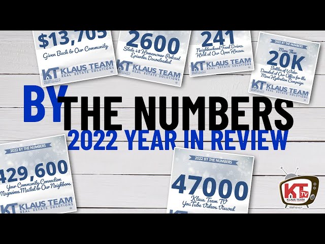 Klaus Team By The Numbers: 2022 Year In Review