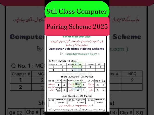 9th Class Computer Pairing Scheme 2025 || Computer pairing Scheme 9th Class 2025