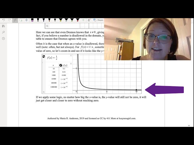 CAC Finding the Domain and Range with Technology