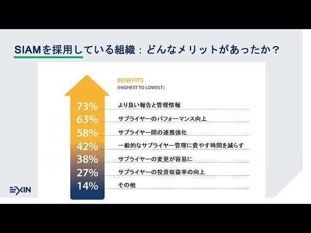 SIAM-ServiceNorth JAPAN 2021 ご挨拶、SIAMアップデート