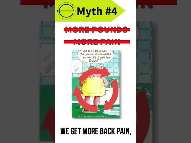 Back Pain Myth #4 | More Weight = More Pain | Yes or No?!| #shorts #shortsfeed #youtubeshorts