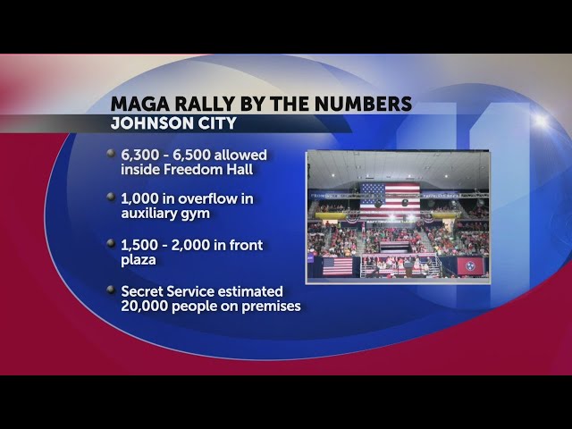 Attendance numbers released from President Trump's MAGA Rally