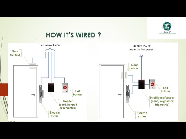 ACCESS CONTROL SYSTEM BASICS PART 1 OF 5 ENGLISH