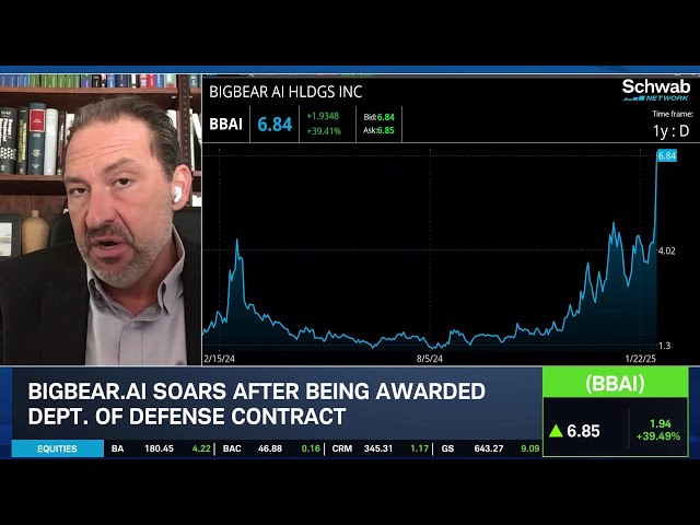 How BBAI & PLTR Rallies Highlight Growing A.I. Trends