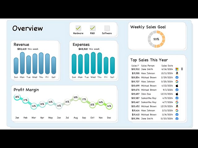 Did You Know You Can Create Modern Designs Like This in Tableau? 🤯