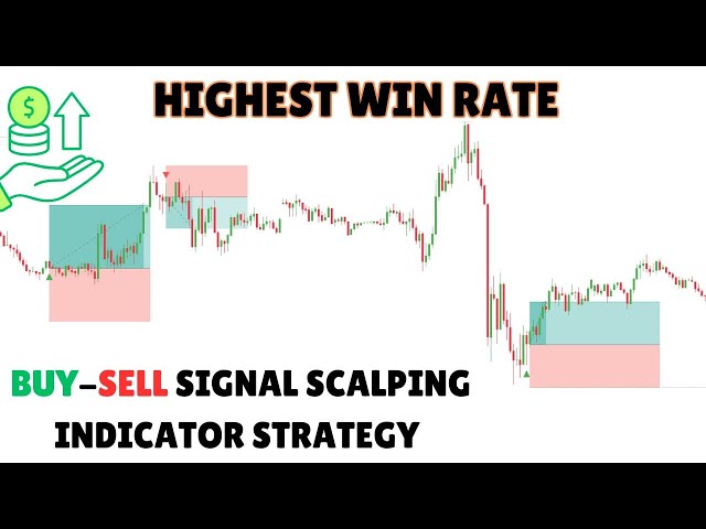 15-Minute Scalping Strategy Highest Win Rate | Buy-Sell Signal Scalping Indicator Strategy