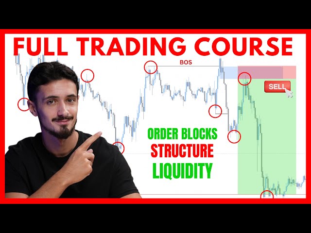 ULTIMATE Market Structure Course (With SMC Trading Strategy)