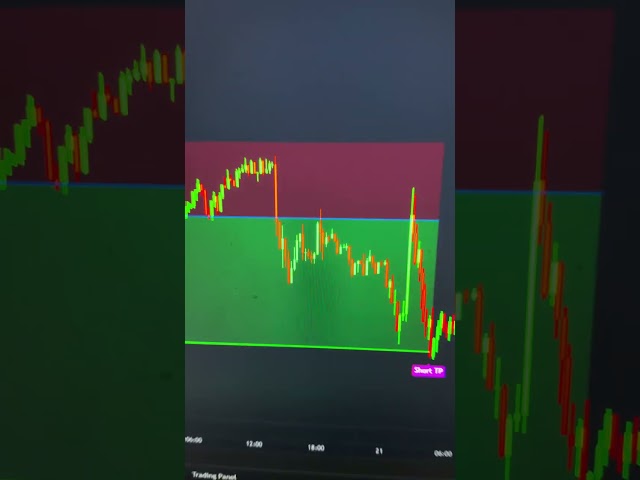 Stocks, Forex & Crypto TradingView Indicator!🚀