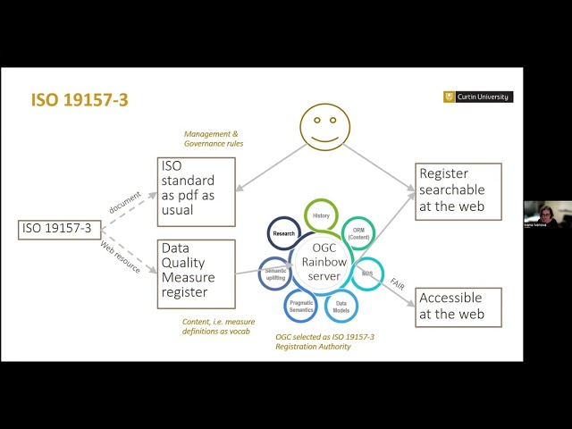 ISO 19157 Collection of Standards for Data Quality