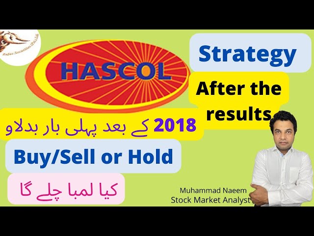 HASCOL analysis #psx   #pakistanstockexchange   #psxtoday   #kse   #karachistockexchange