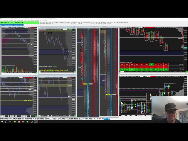 micro e-mini futures trading strategy Daily Review 4-1-24  -$1000