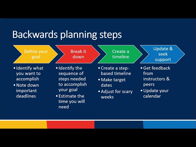 Backwards Planning Video