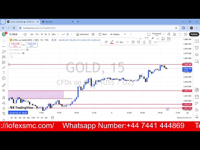 GOLD DAILY FORCAST UPDATE | 05 FEBRUARY 2025 | XAUUSD|