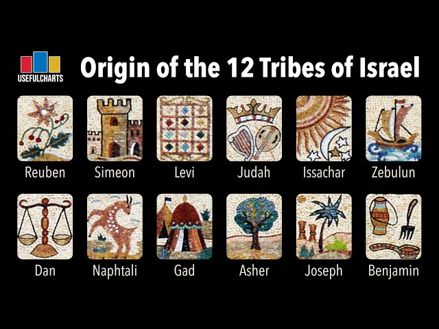 Historical Origin of the 12 Tribes of Israel