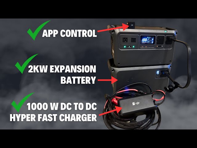 DJI Power Just Got SUPERCHARGED! Meet the Ultimate Power Ecosystem!