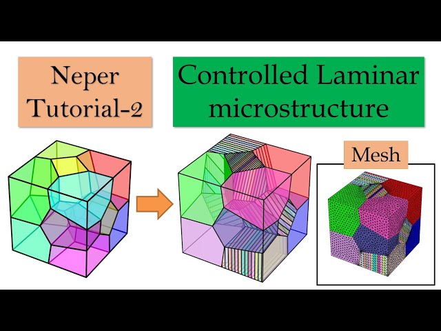 Generating controlled laminar microstructure using NEPER | Neper software tutorial part 2