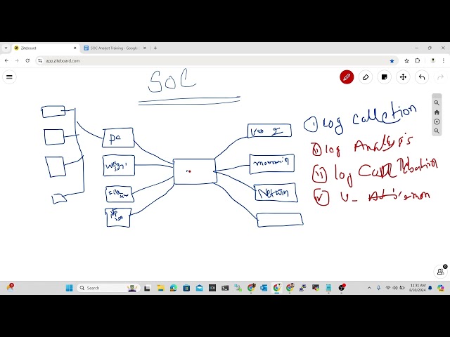 Session 02 || SOC Analyst Training