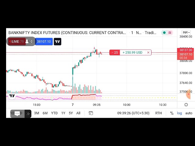 Bank nifty live trending 07-01-2022