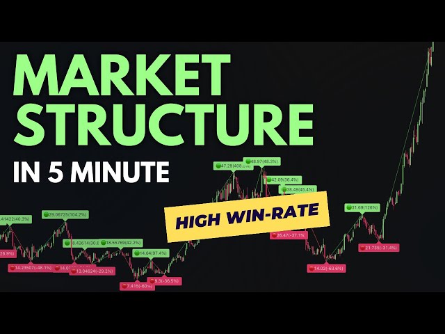 5 Minute Market Structure Trading Strategy (High Win Rate)