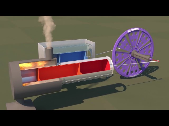 Stirling Engine Animation