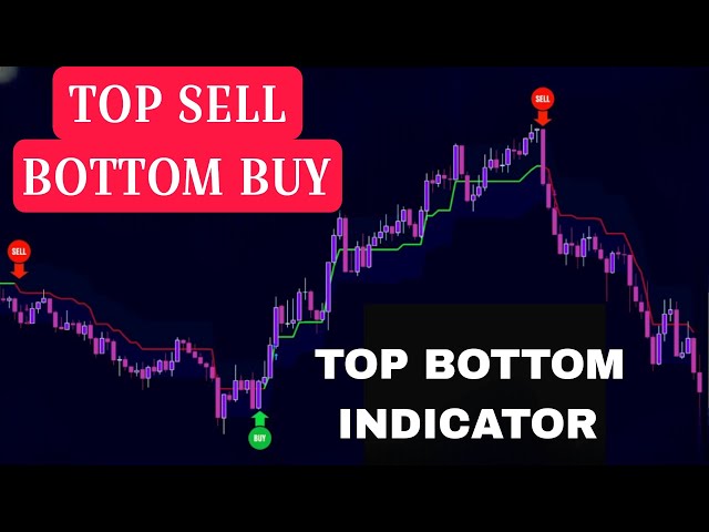 Best Indicator Tradingview | Top Bottom Indicator | Top to Sell  and Bottom to Buy indicator