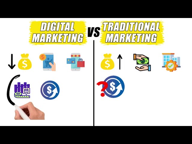 What Is Digital Marketing