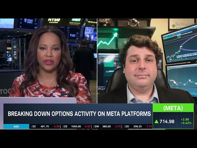 Options Corner: META Makes a New High