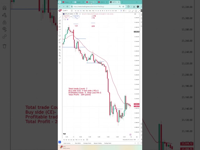 11th Feb | nifty analysis | nifty me trade kaise kare | intraday trading profit today | nifty live