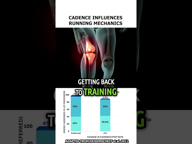 How Increasing Cadence Influences Running Mechanics (Explained)