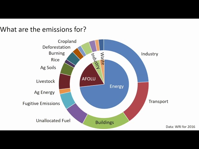 Biomass Energy and Natural Climate Solutions | Chris Field | Energy Seminar