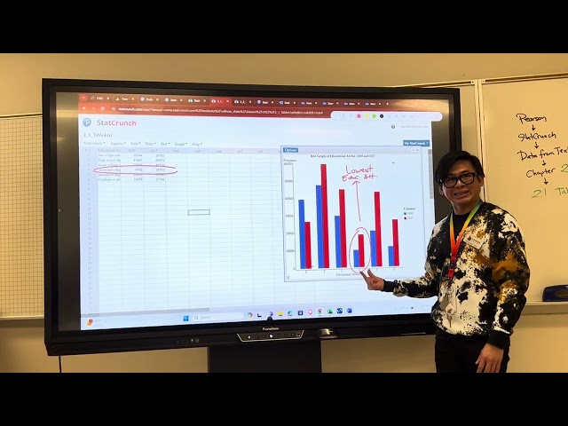 Pie chart and bar graphs