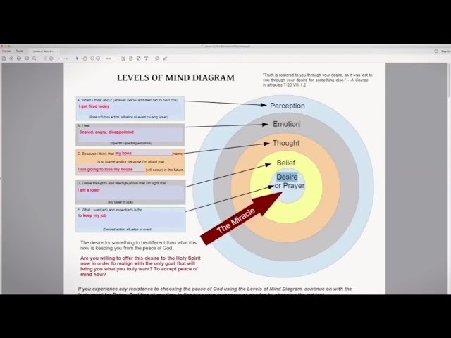 Self-Inquiry Mind-Tools - Living A Course in Miracles - Free Your Mind #1