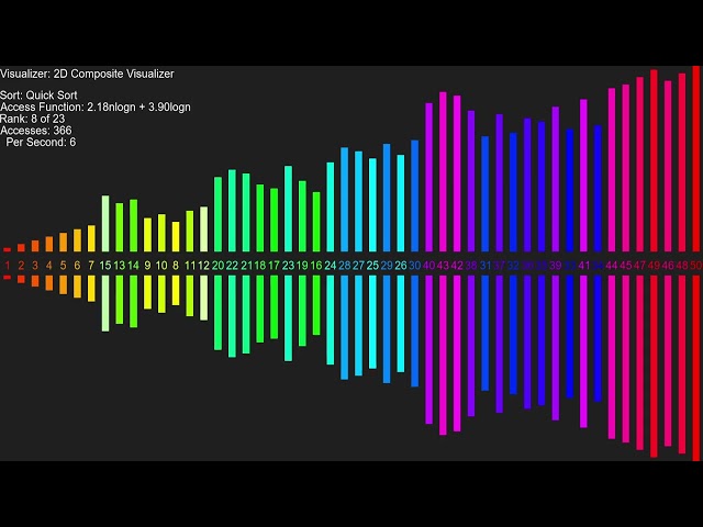 Quicksort