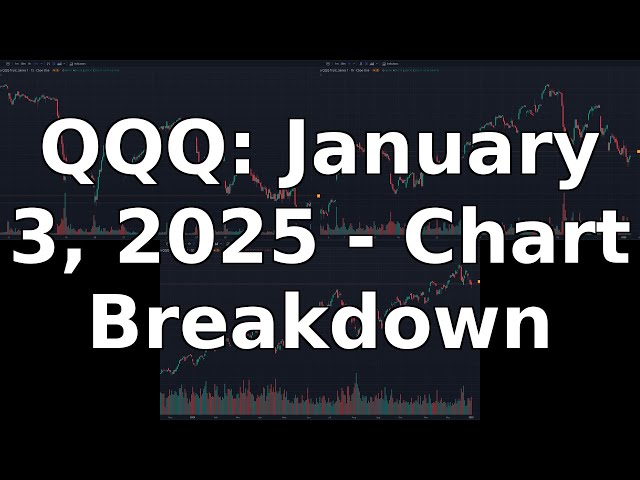 QQQ Stock Market Analysis: News & Charts Deep Dive - January 03, 2025