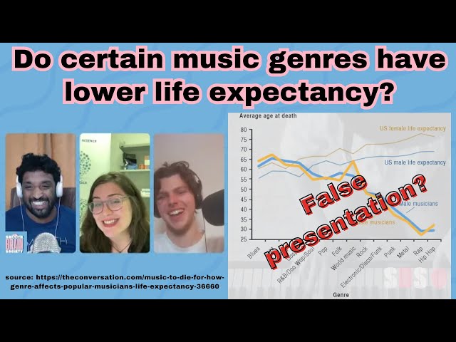 Statistician Answers Whether Hip-Hop Artists Really Have A Lower Life Expectancy?