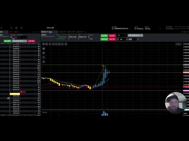 NQ Micro Mini Futures Prop Firm Trading.  Ending the day with a 1k win