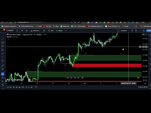 Tradingveiw Buy and Sell Indicator simple strategy for Daily TradingStrategy