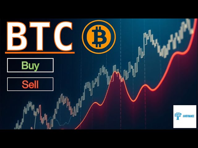 Watch out for this Trap. It can´t get any clearer! - BTC Technical Analysis & Trade Setups (Feb 7)