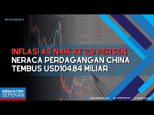 [FULL] Inflasi AS Naik ke 2,9 Persen, Neraca Perdagangan China Tembus USD104,84 Miliar