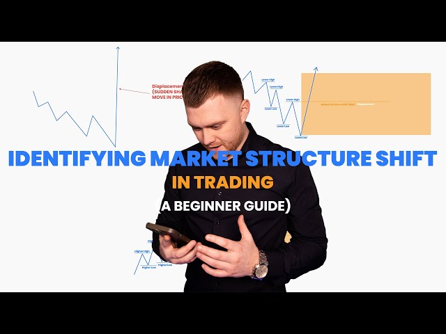 How To Identify A Market Structure Shift (5-Minute Trading Strategy Beginner's Guide!)