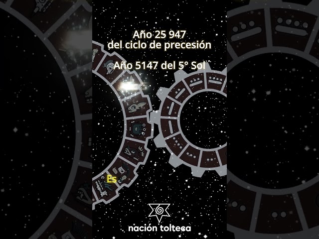 Hoy 20 de febrero comenzó el año nuevo de Anahuac 13 Casa - 9 Lluvia #shorts