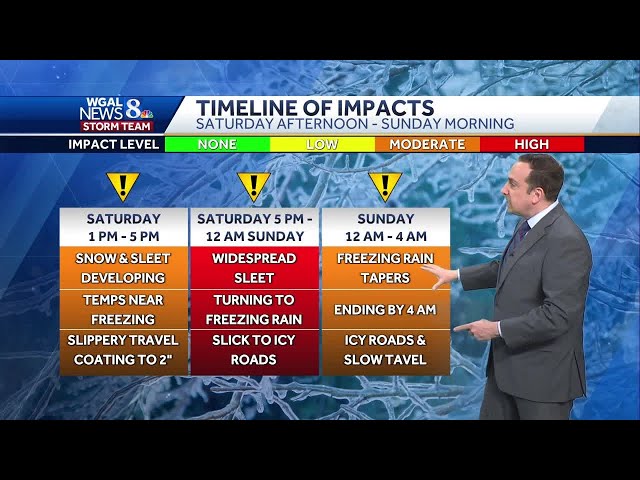 Snow, sleet and ice for Pennsylvania